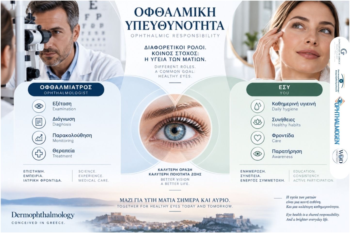 Από την Οφθαλμική Παθητικότητα στην Οφθαλμική Υπευθυνότητα